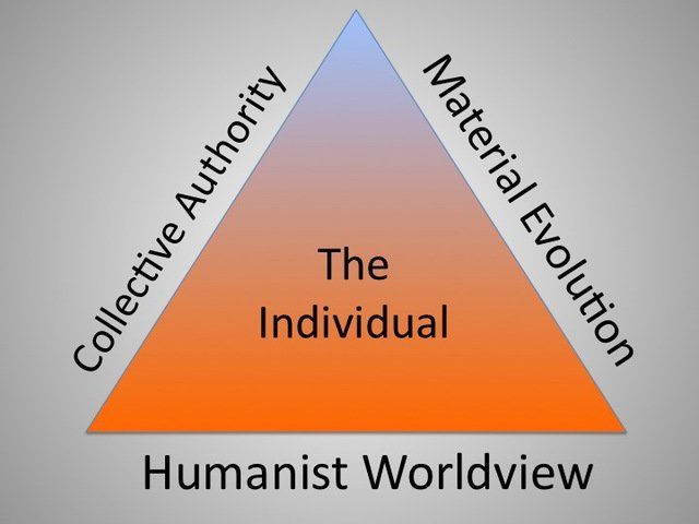 Humanist Worldview