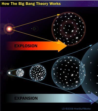Standard Cosmology