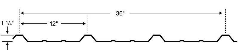 PBR panel profile showing 36-inch coverage