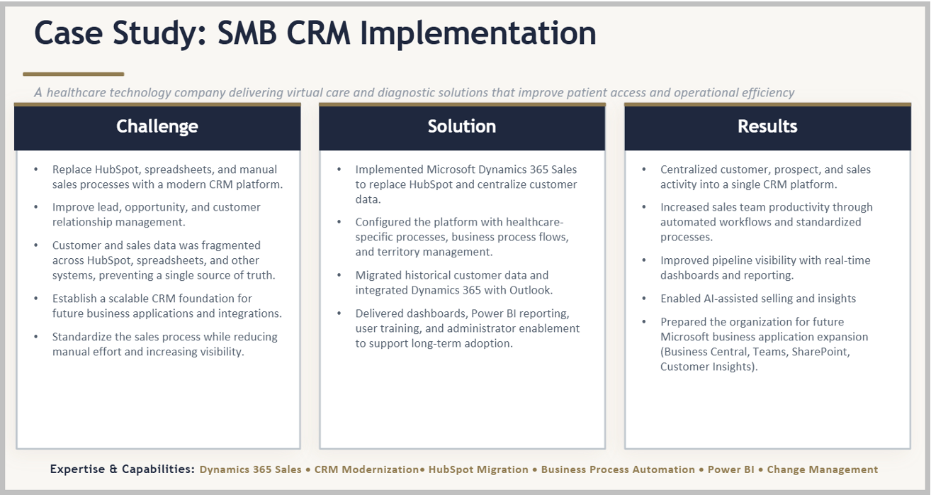 Case study graphic outlining an SMB CRM implementation for a healthcare technology company, showing challenges, Dynamics 365 Sales solution, results, and capabilities.