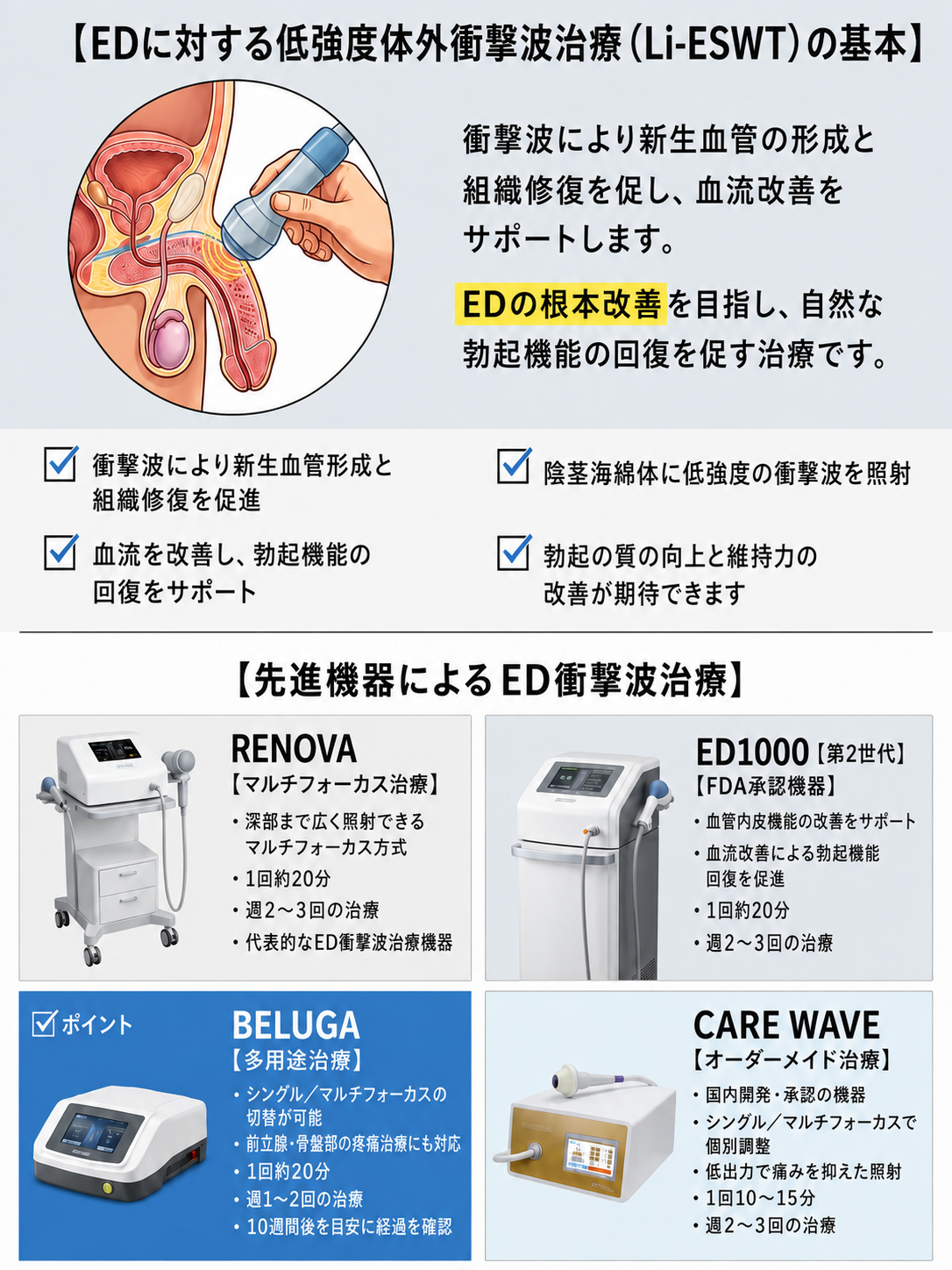 Li-ESWT衝撃波治療の仕組みと機器(ユロジン男性クリニック 釜山)