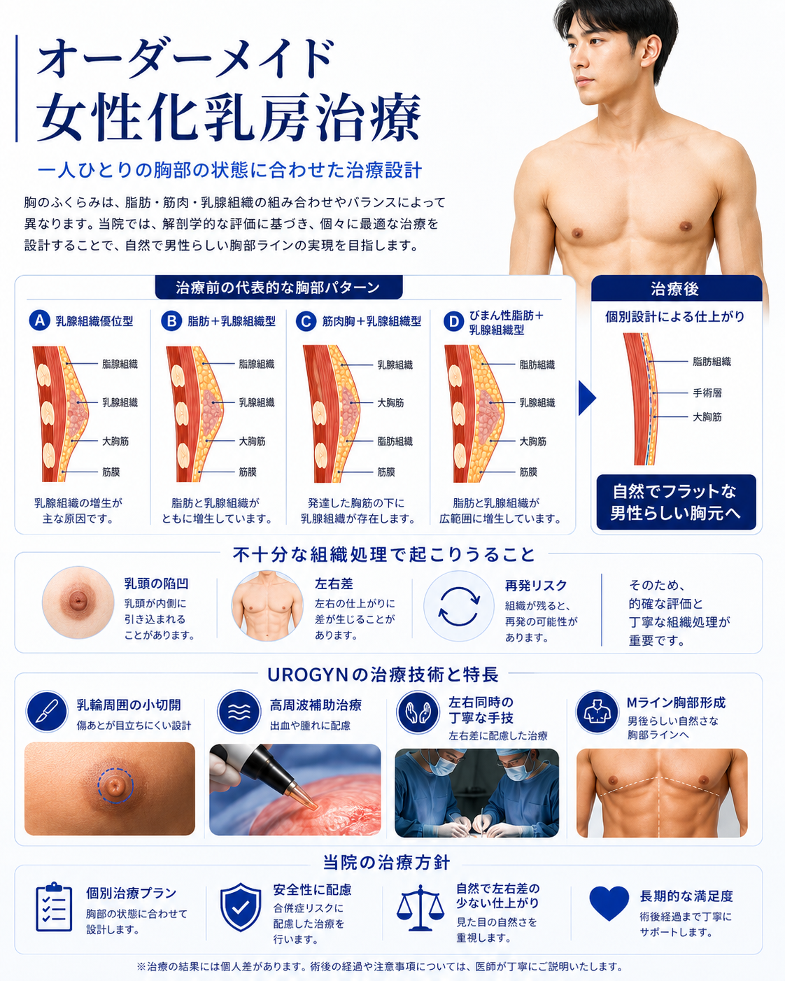 ユロジン男性クリニック 釜山西面のVASER女性化乳房手術の処置