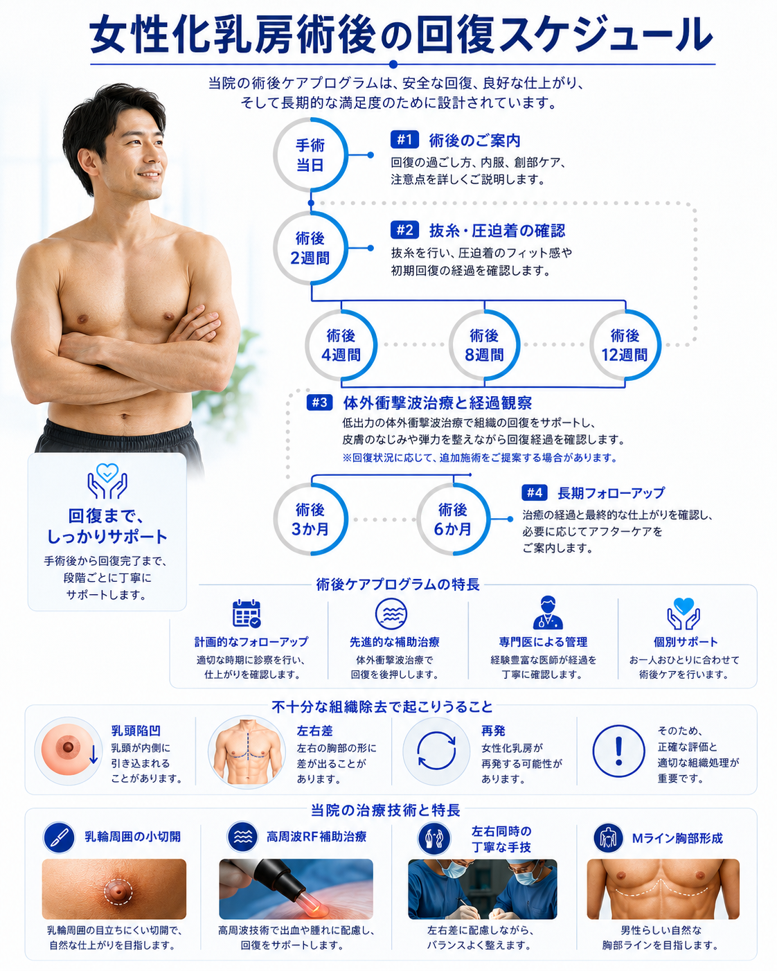 ユロジン男性クリニック 釜山西面の女性化乳房術後の回復・圧迫着