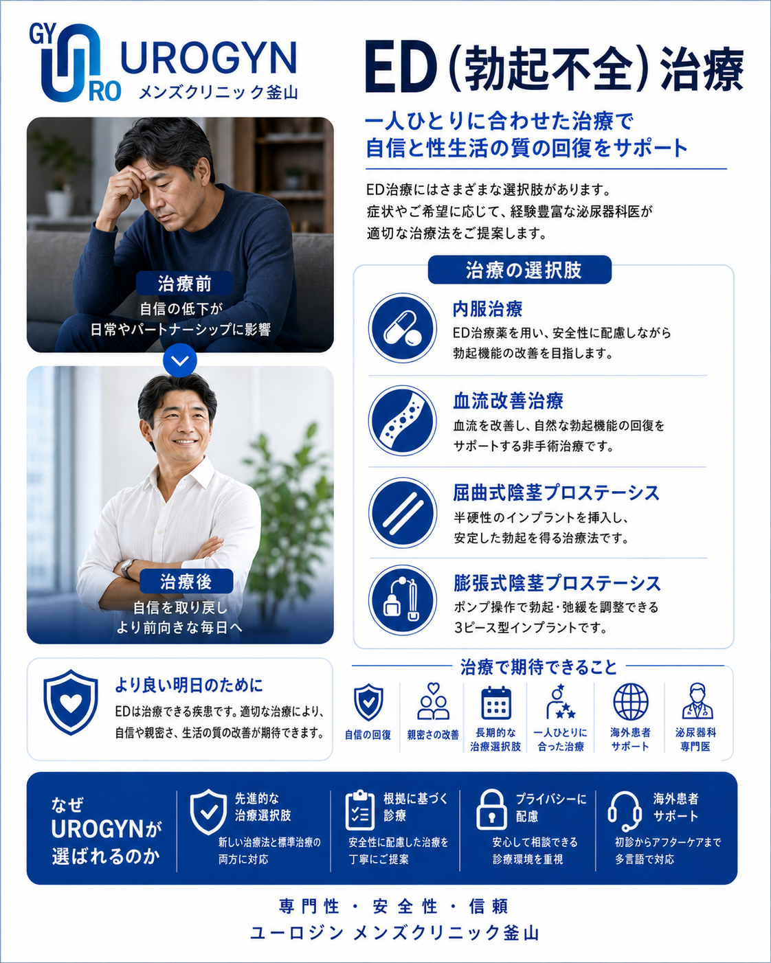 釜山ユロジンのED（勃起不全）治療