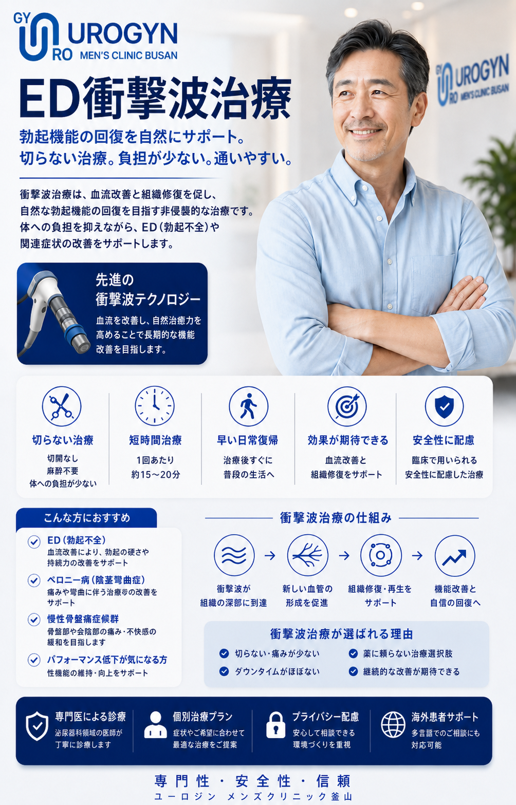 ユロジン男性クリニック 釜山西面のED衝撃波治療 Li-ESWT