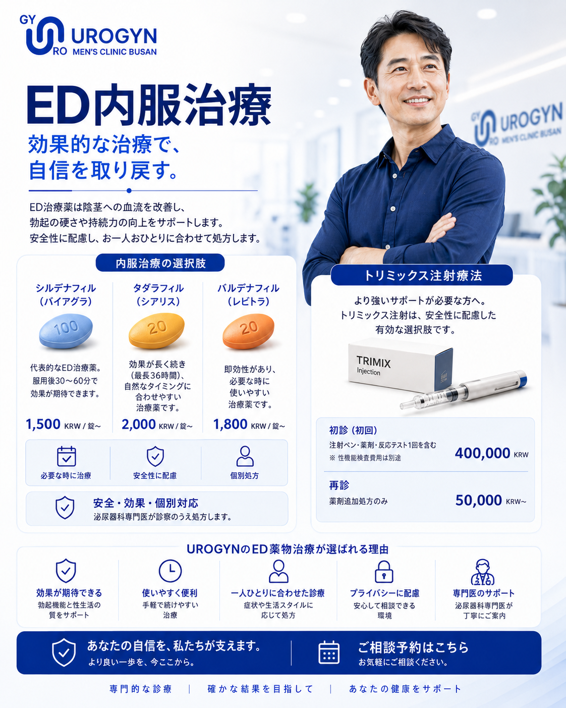 ユロジン男性クリニック 釜山西面のED内服薬治療