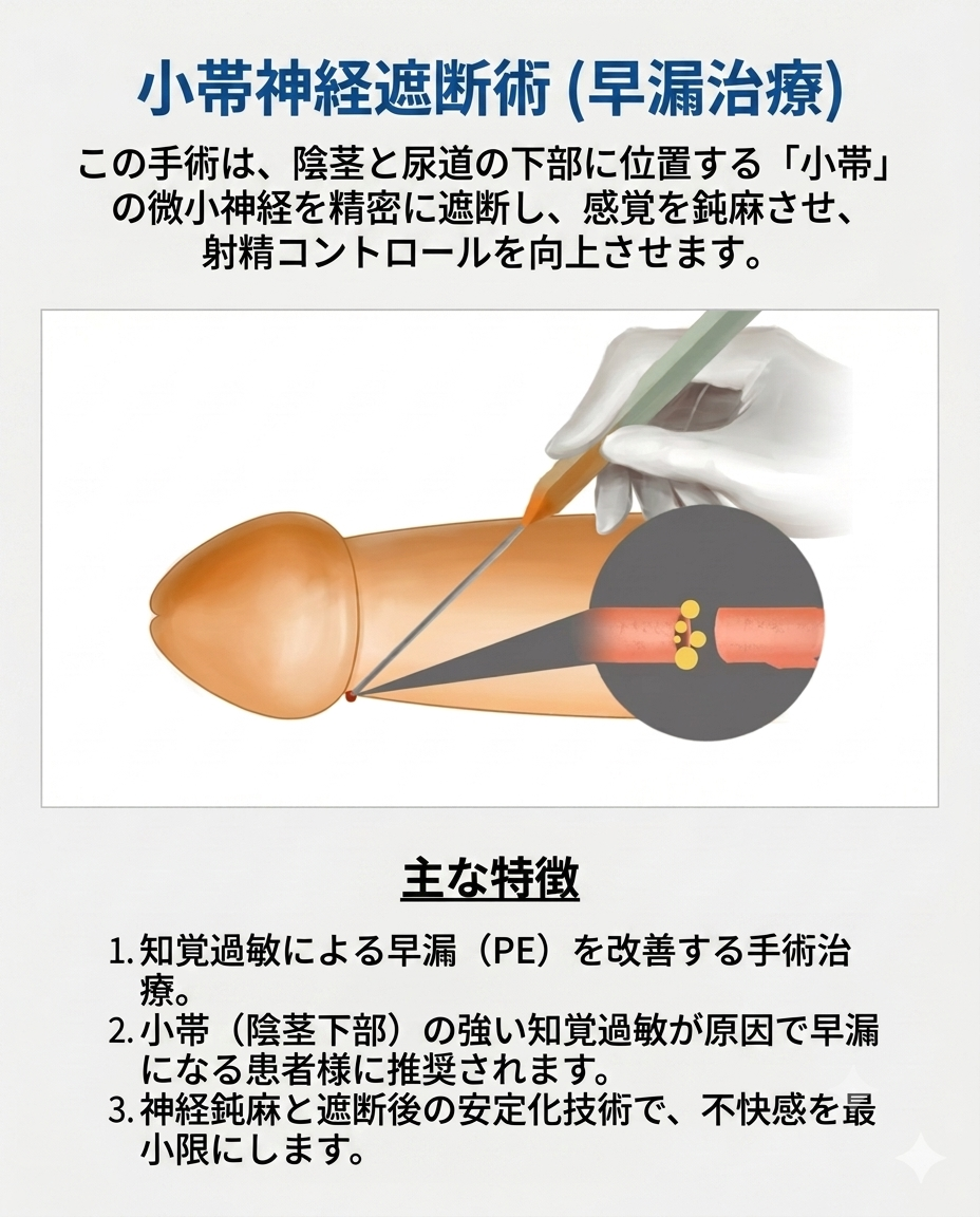 ユロジン男性クリニック 釜山西面の包皮小帯神経ブロックの処置