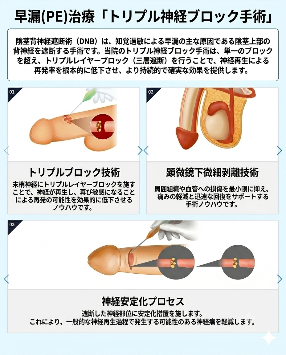 ユロジン男性クリニック 釜山西面の三重PE手術の処置