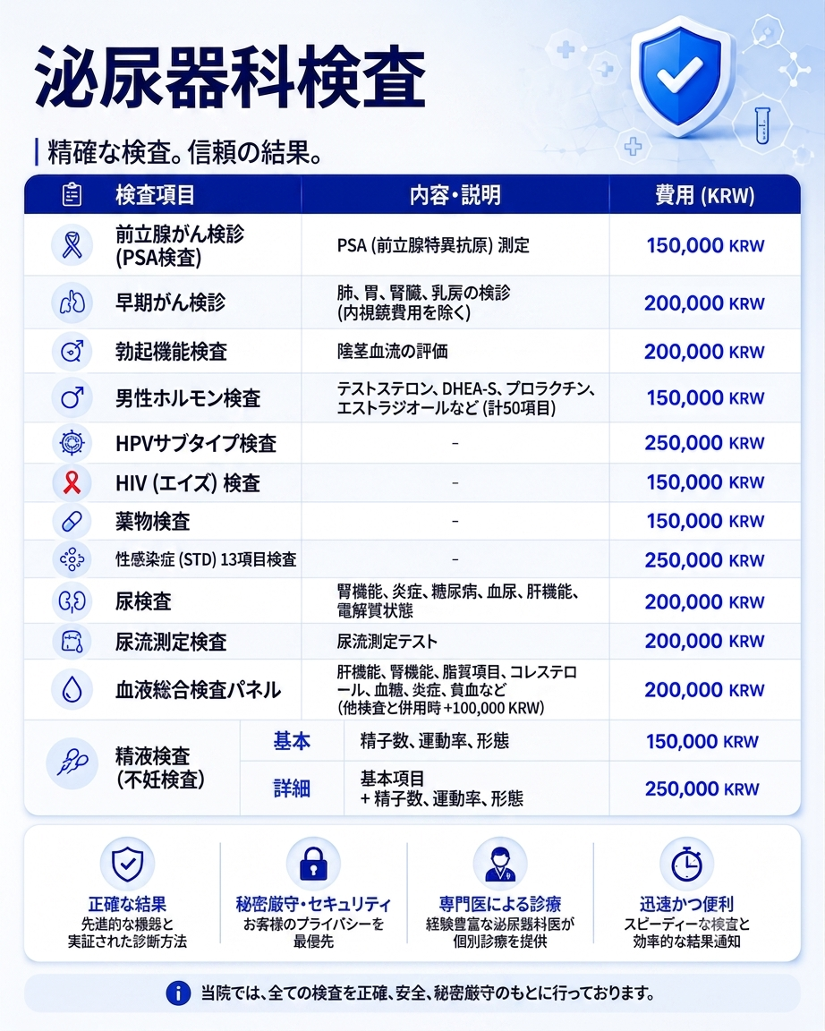 ユロジン男性クリニック 釜山西面のSTI検査パネル一覧