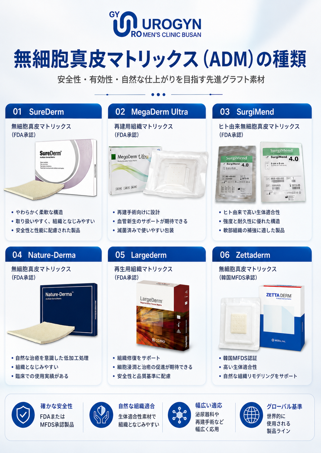 ユロジン釜山 使用する無細胞性真皮マトリックスの種類