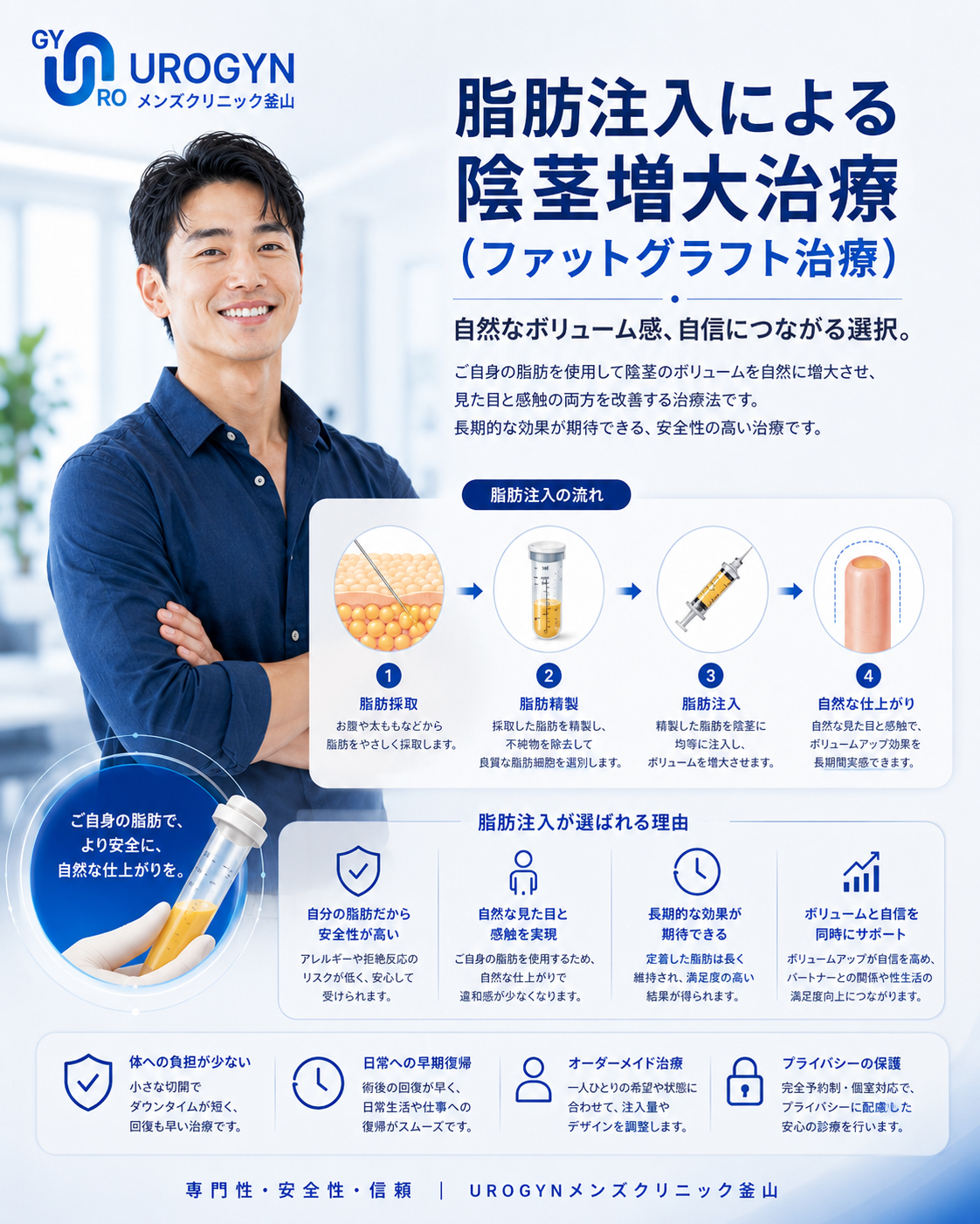 ユロジン男性クリニック 釜山西面のペニス脂肪注入（太さ）