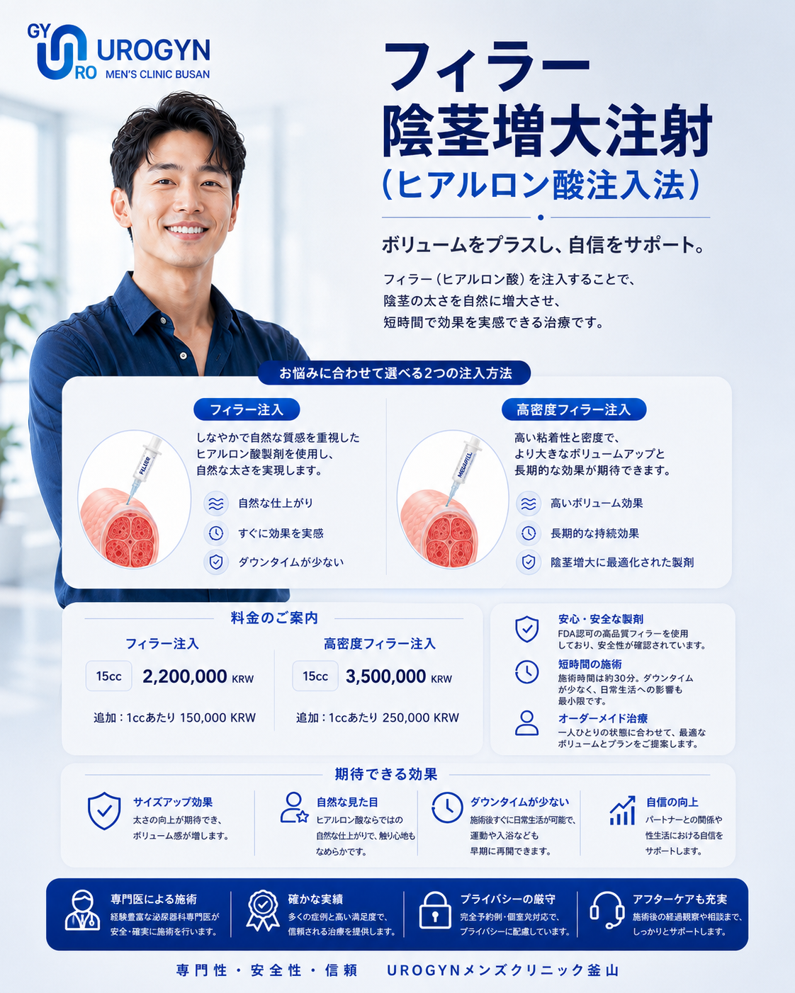 ユロジン男性クリニック 釜山西面の増大フィラー（HA・Megafill）