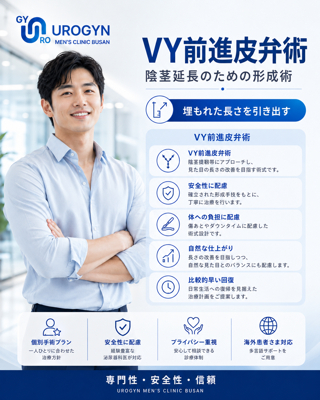 ユロジン男性クリニック 釜山西面のVY前進皮弁による陰茎再建