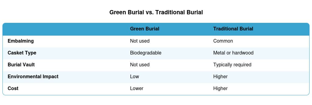 Blue table titled “Guest Duties vs. Trainee Duties” with two columns comparing duties.