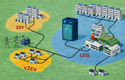 ZEV - LEG - EMS