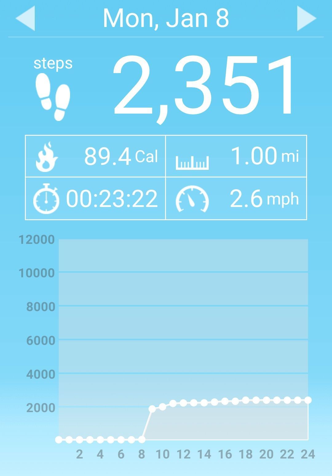 A screenshot of a steps tracker showing 2,351 steps