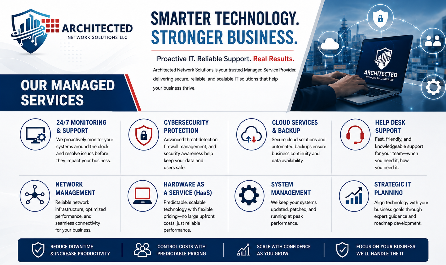 IT Services IT Services