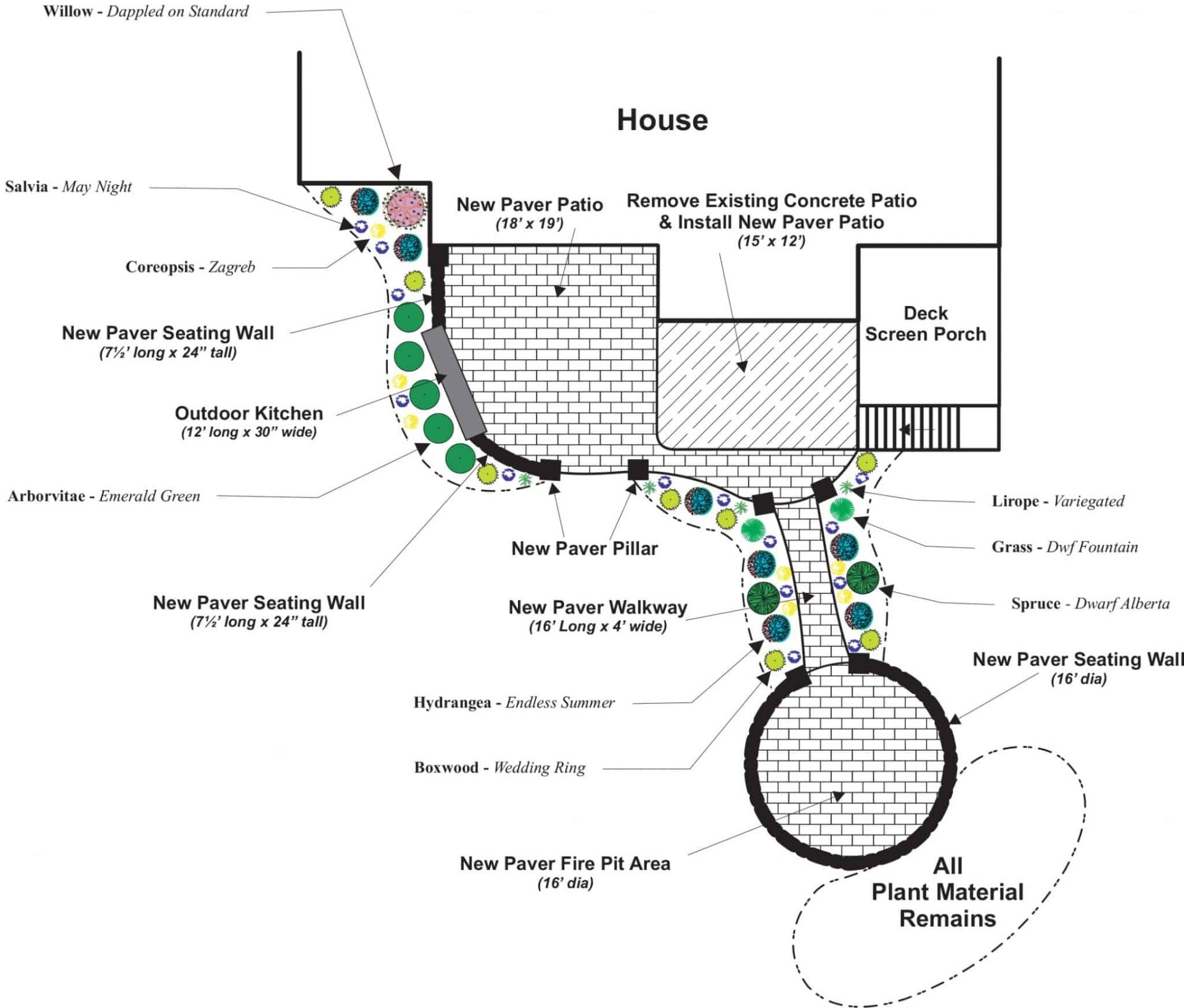 Landscape Design Kansas City, MO Keller's Landscaping, Inc.