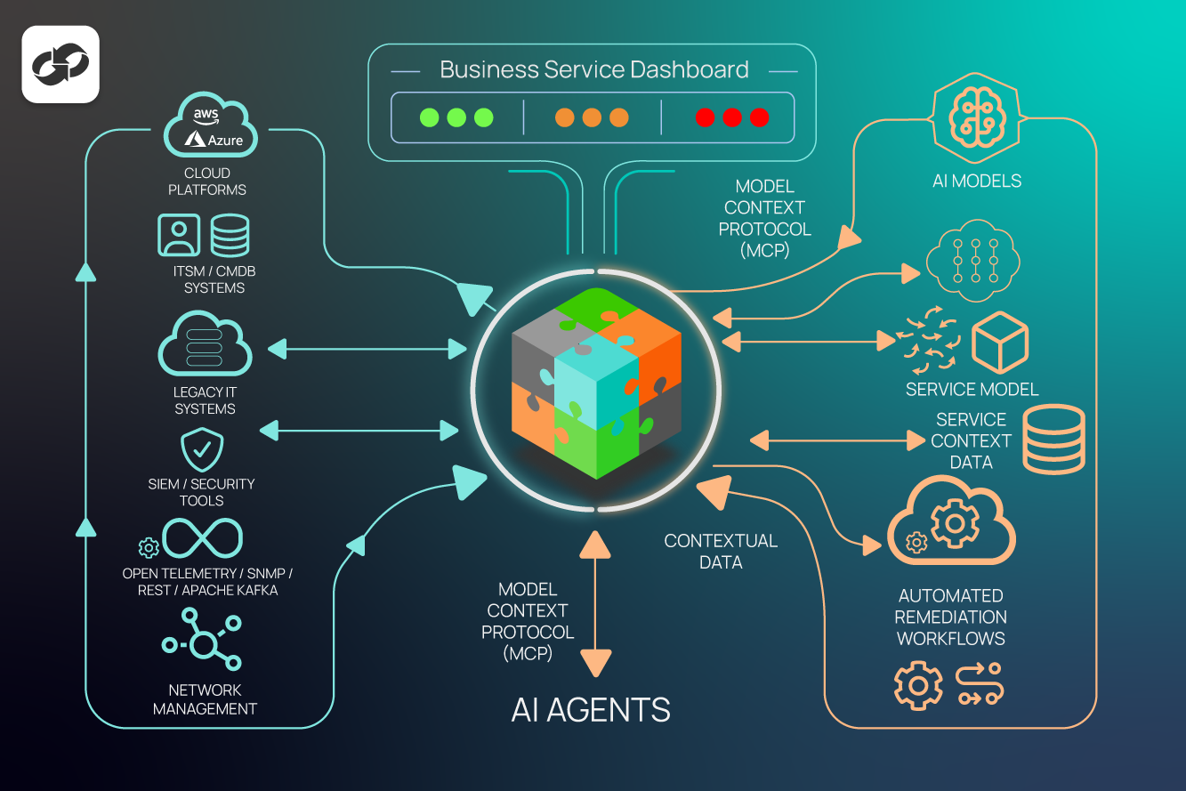 Interlink Observability and Control Layer.
