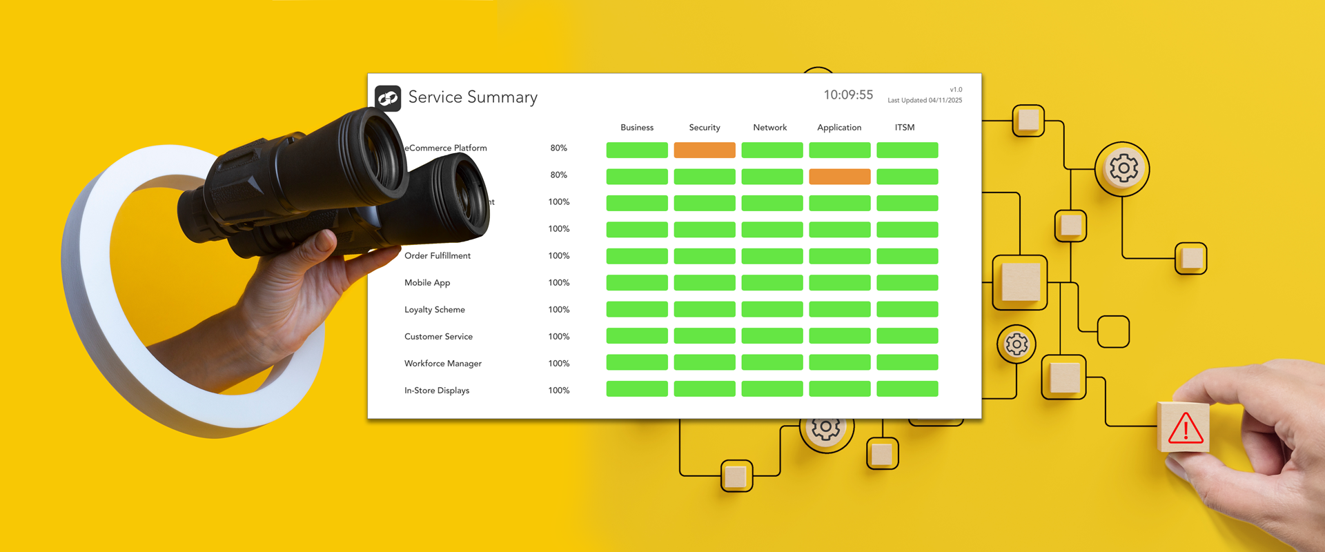 An overview of how Interlink Software unifies Service Observability, Service Operations, and Service Orchestration into one AIOps-powered platform, enabling enterprises to see, control, and automate IT services for greater availability, efficiency, and business alignment.