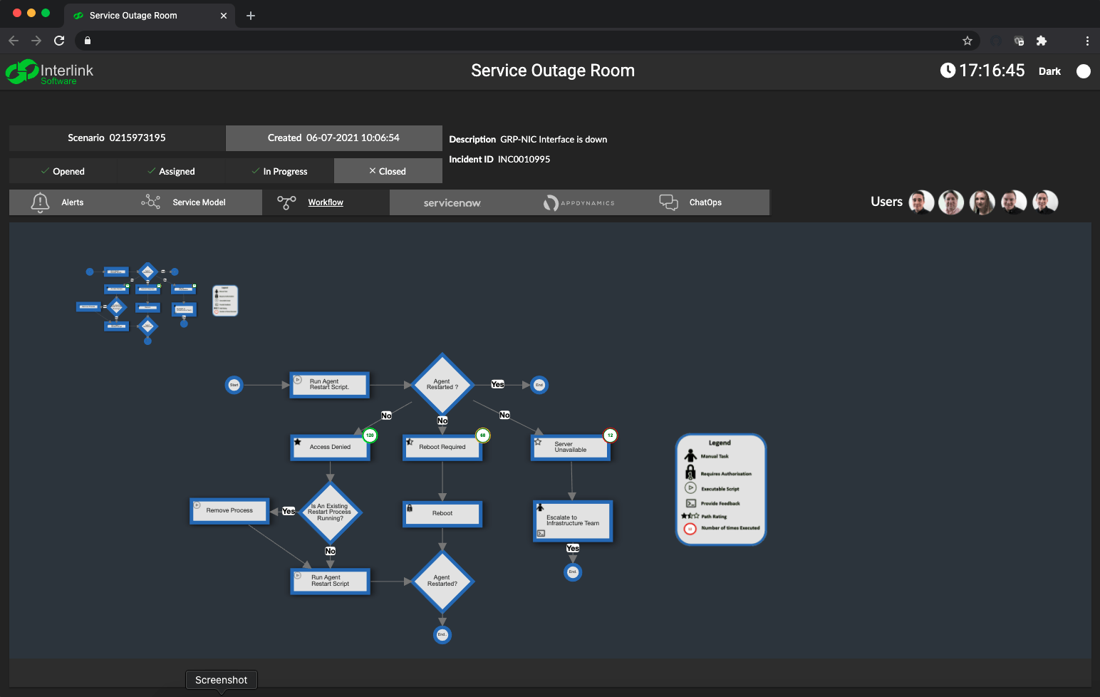 IT Workflow Automation