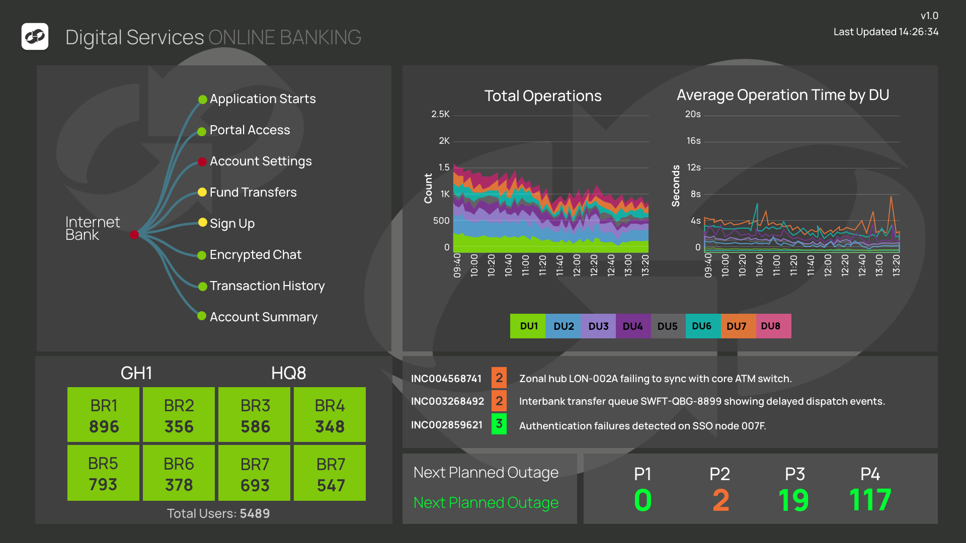 Interlink Software - Single Pane of Glass Dashboard