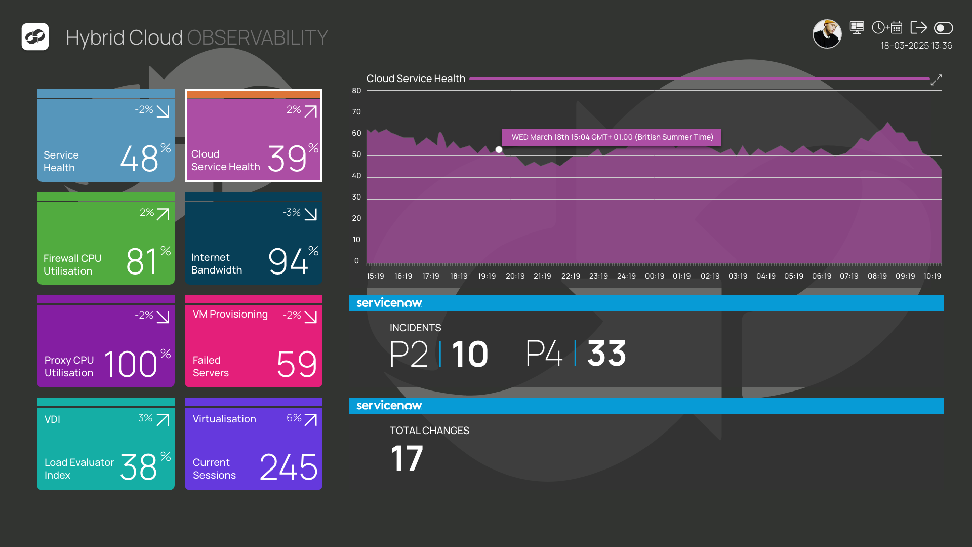 Interlink Software - Hybrid Observability Platform