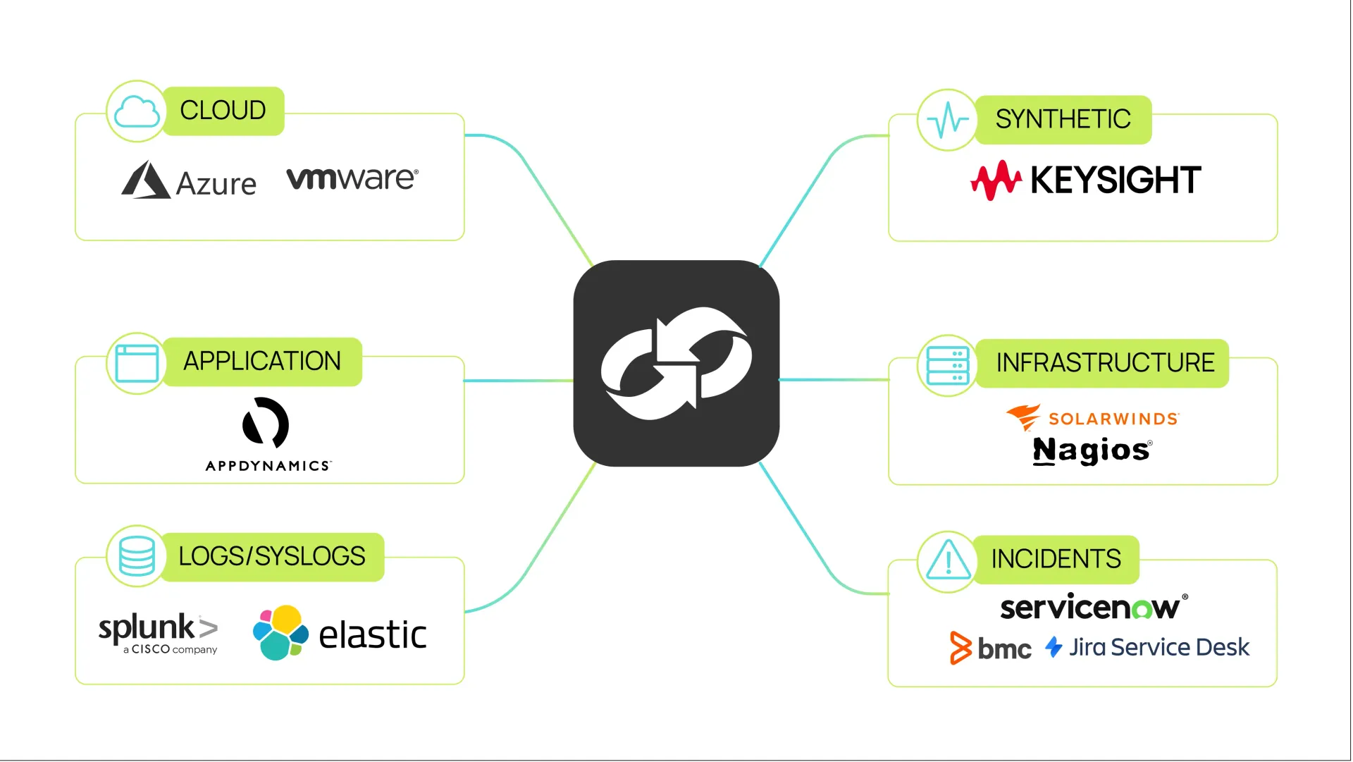 Assimilate data from a diverse range of IT tools