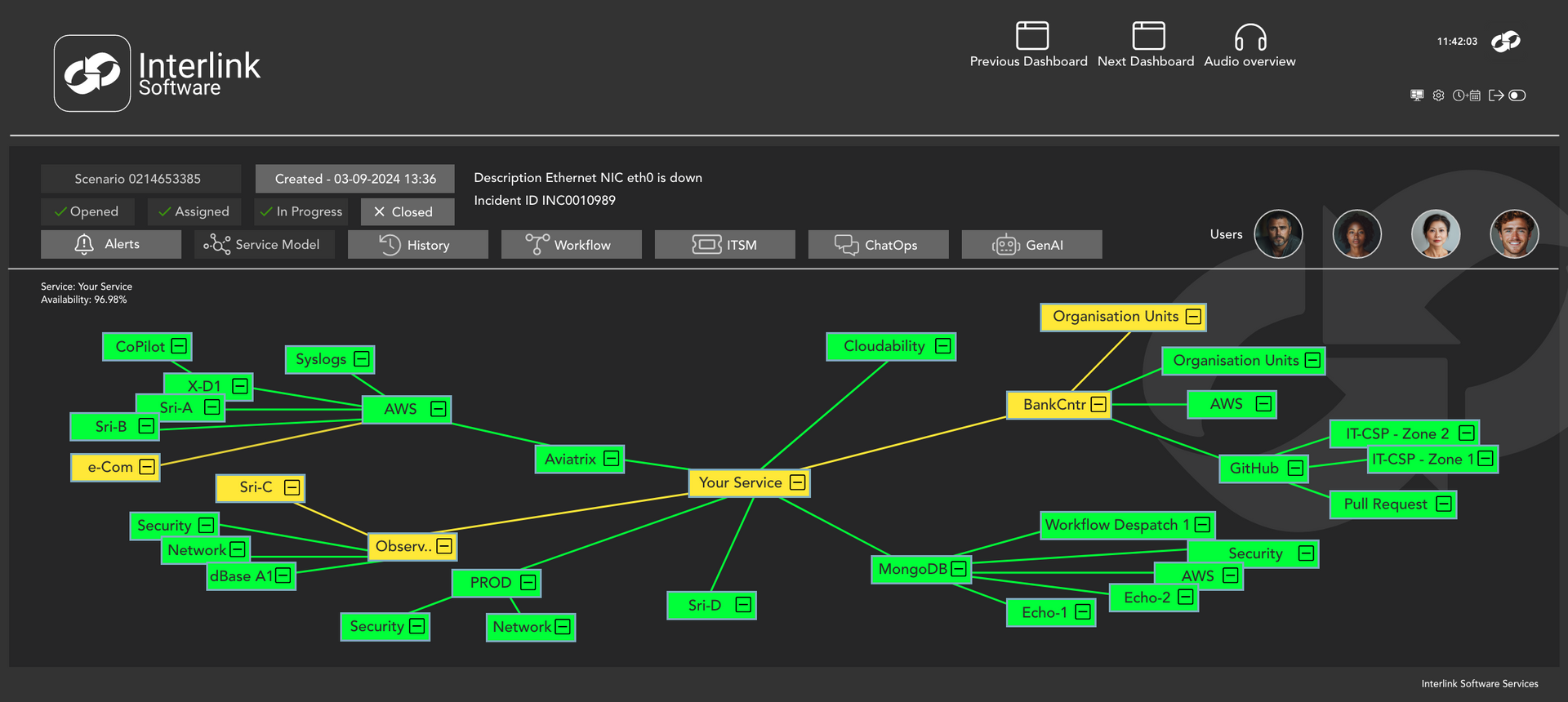 Interlink Software Dashboard | Service Model View Interlink Software Dashboard | Service Model View