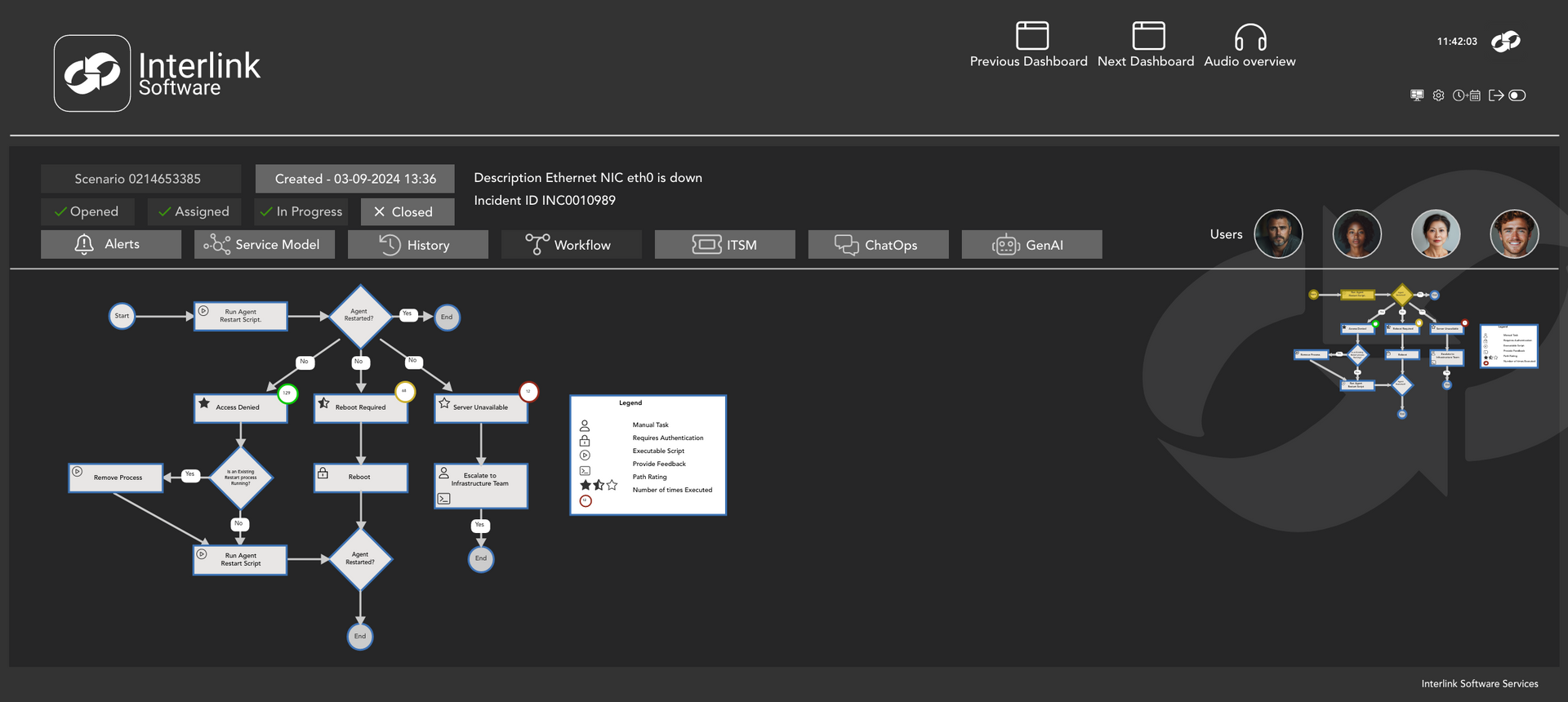 Interlink Software Dashboard | Workflow View Interlink Software Dashboard | Workflow View
