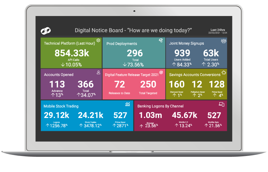 Laptop presentation of Interlink Service Health Dashboard - Dark Mode