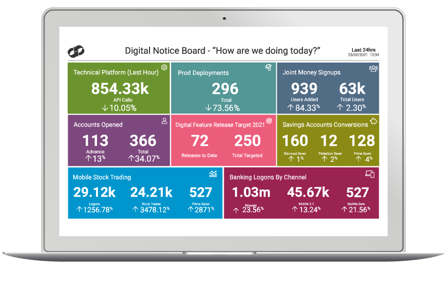 Laptop presentation of Interlink Service Health Dashboard - Light Mode