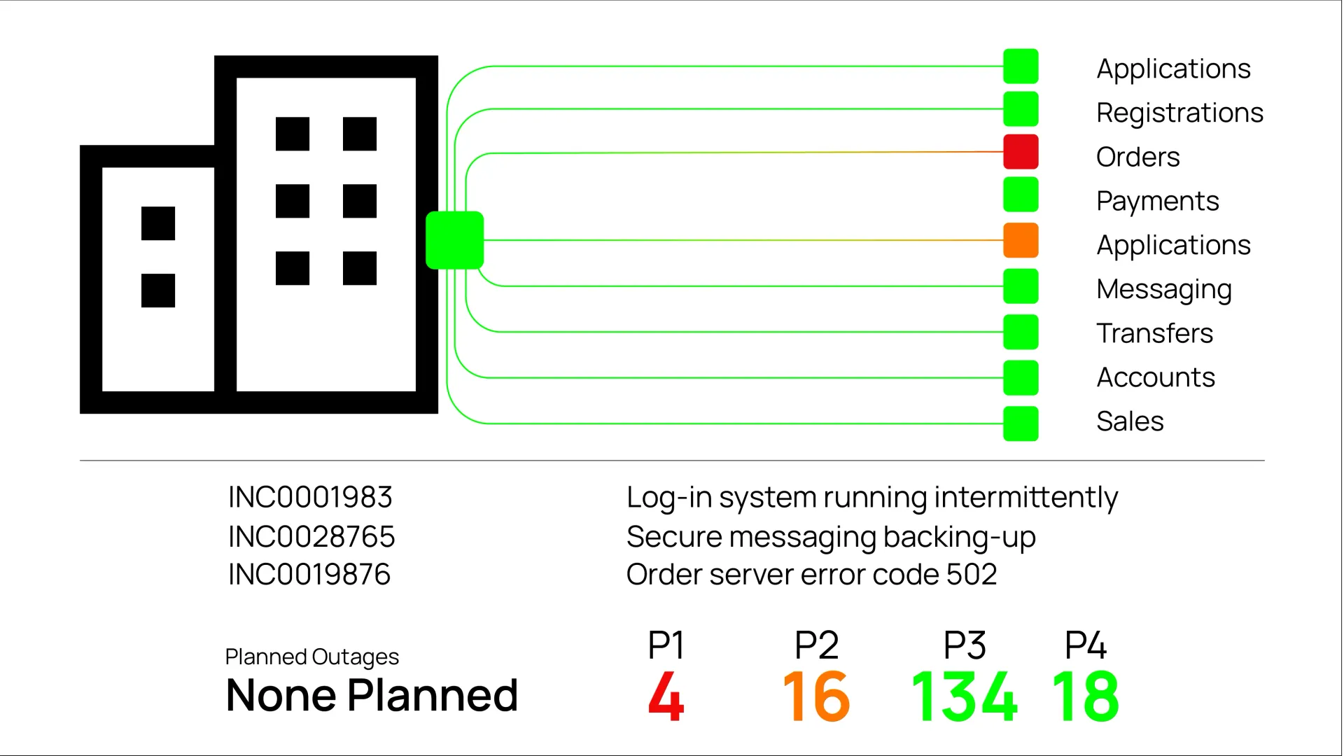 Build Operational Knowledge