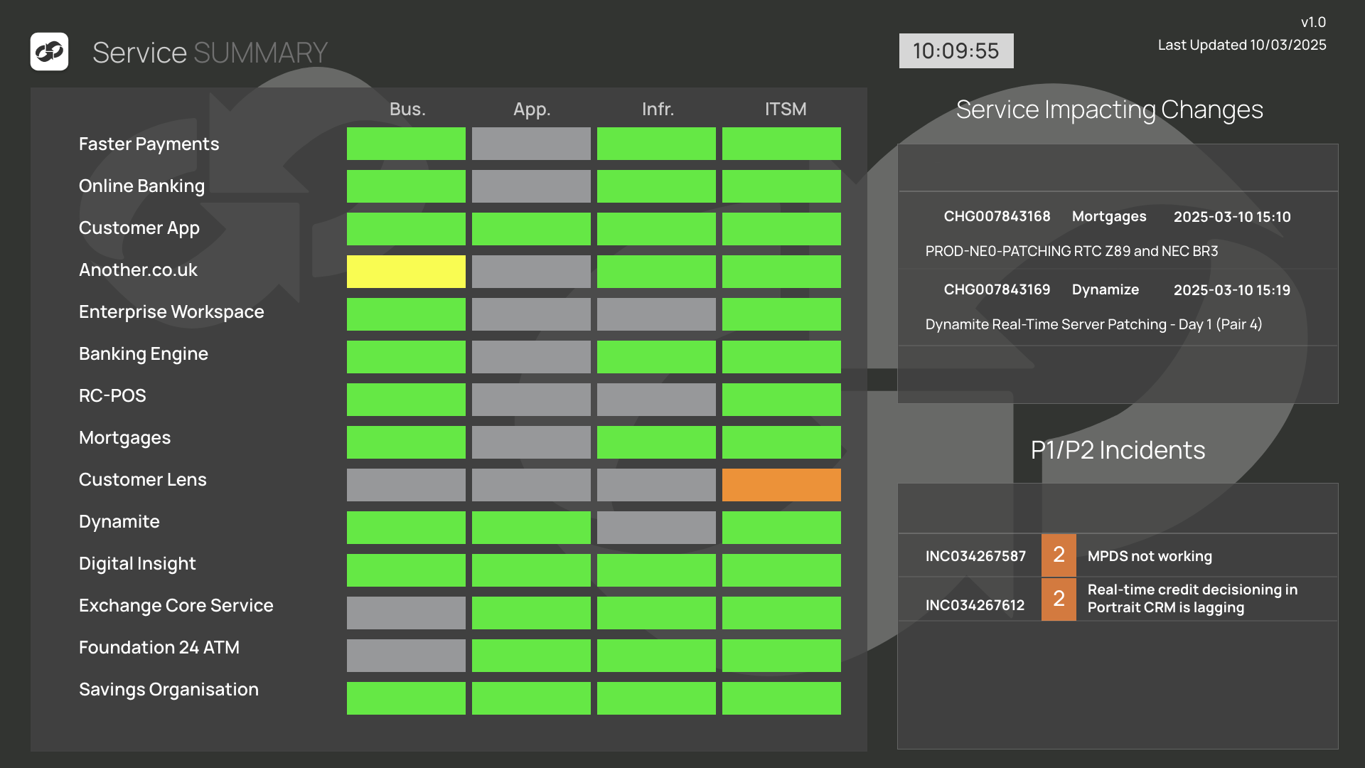 Interlink Software - Service Summary Dashboard