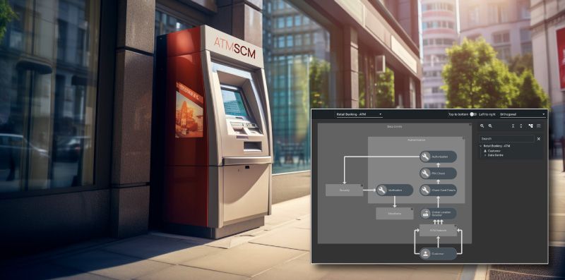 Service Chain Mapping for Banking & Financial Enterprise