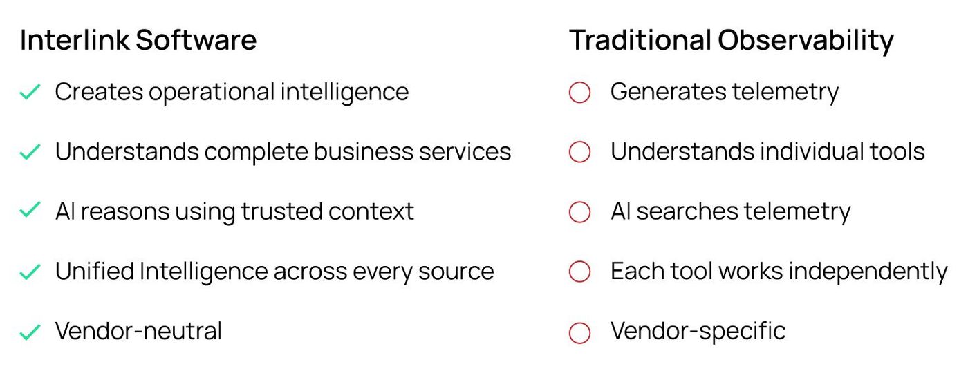 Why Interlink Software?