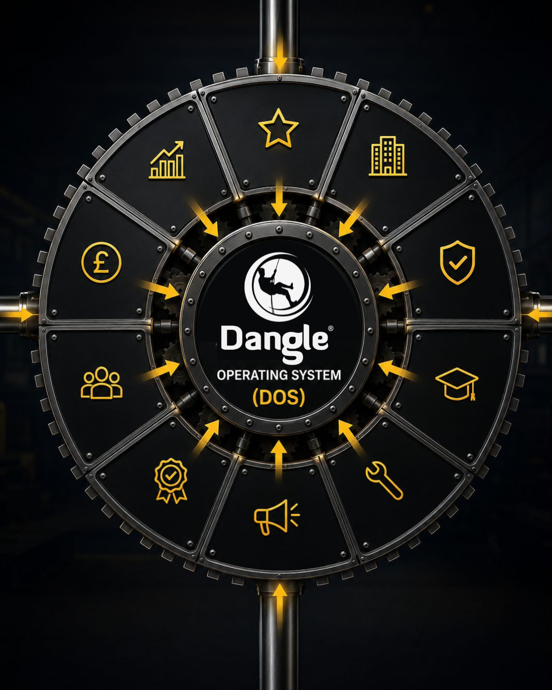 Circular black-and-gold Dangle Digital System diagram with centred logo and surrounding icons