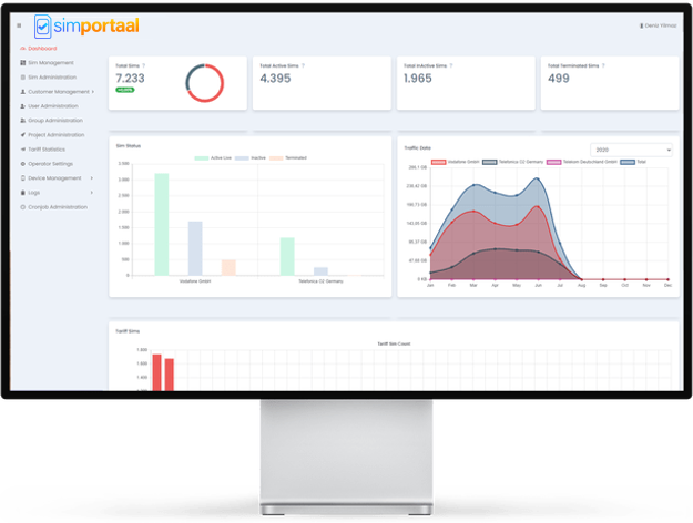 Een computermonitor met daarop een dashboard.