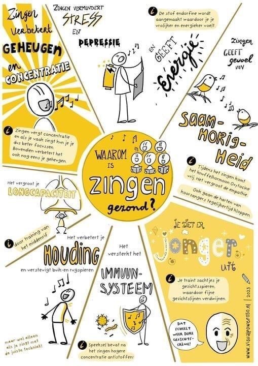 Diagram dat de voordelen van zingen illustreert. I