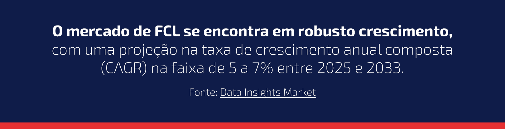 O mercado de FCL se encontra em robusto crescimento, com uma projeção na taxa de crescimento anual composta (CAGR) na faixa de 5 a 7% entre 2025 e 2033.