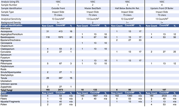Sample Report — Raleigh, NC — Certified Indoor Air Sample Report — Raleigh, NC — Certified Indoor Air