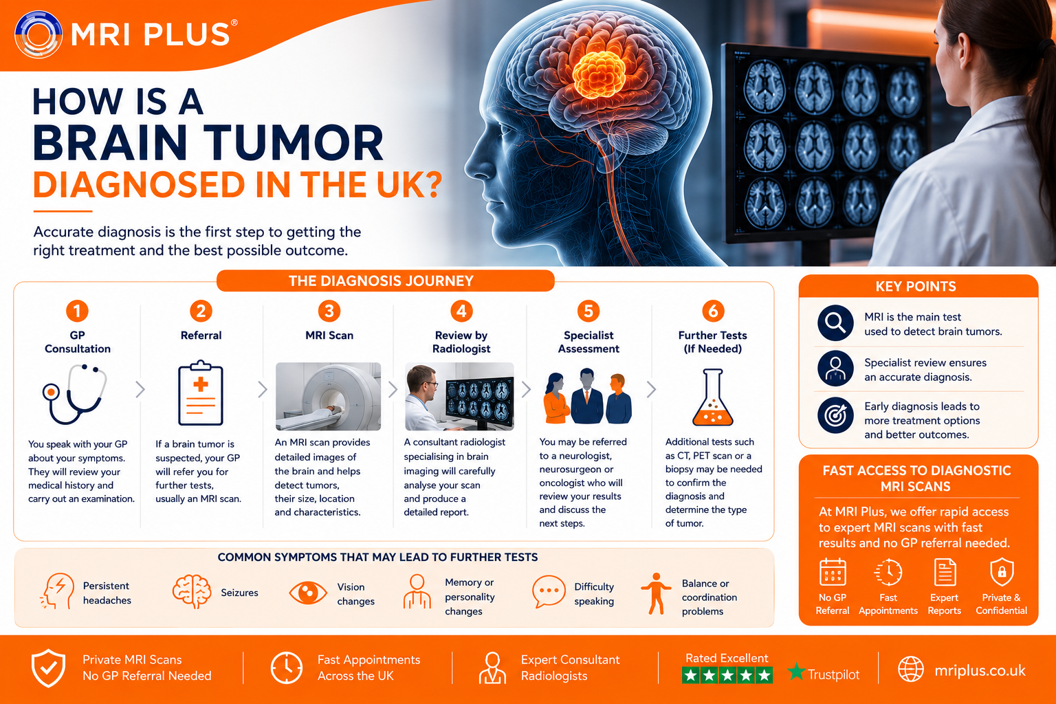 Brain-Tumor-Diagnosed-In-the-UK