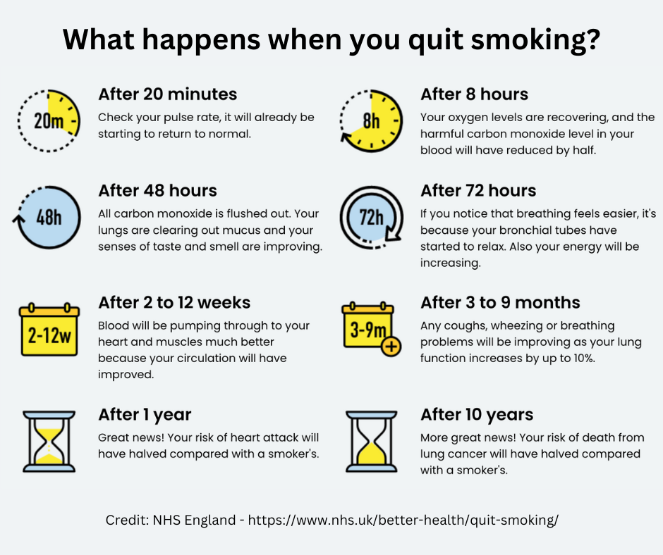 10 Ways to Stop Smoking