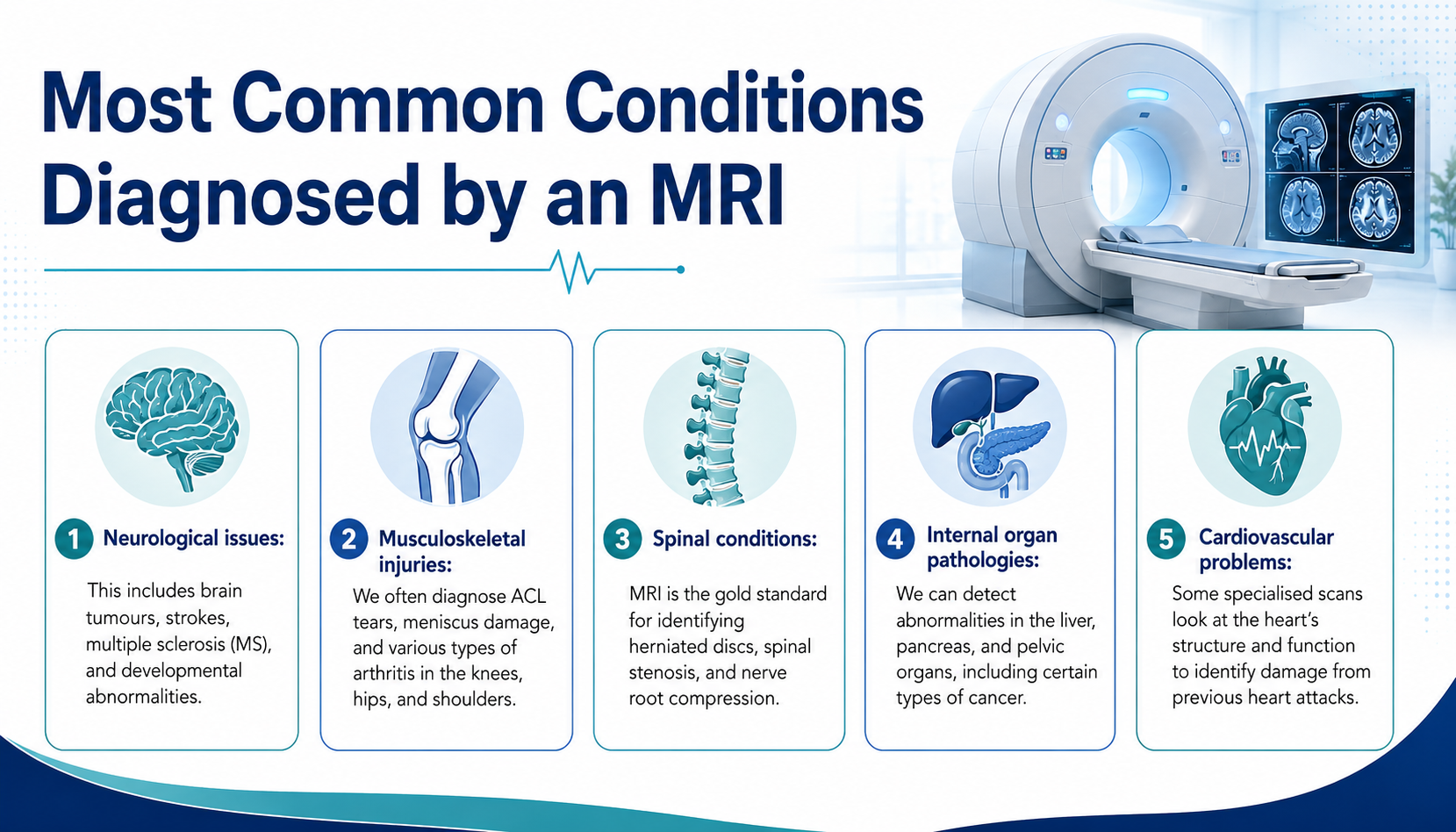 Private MRI scanner in clinical setting