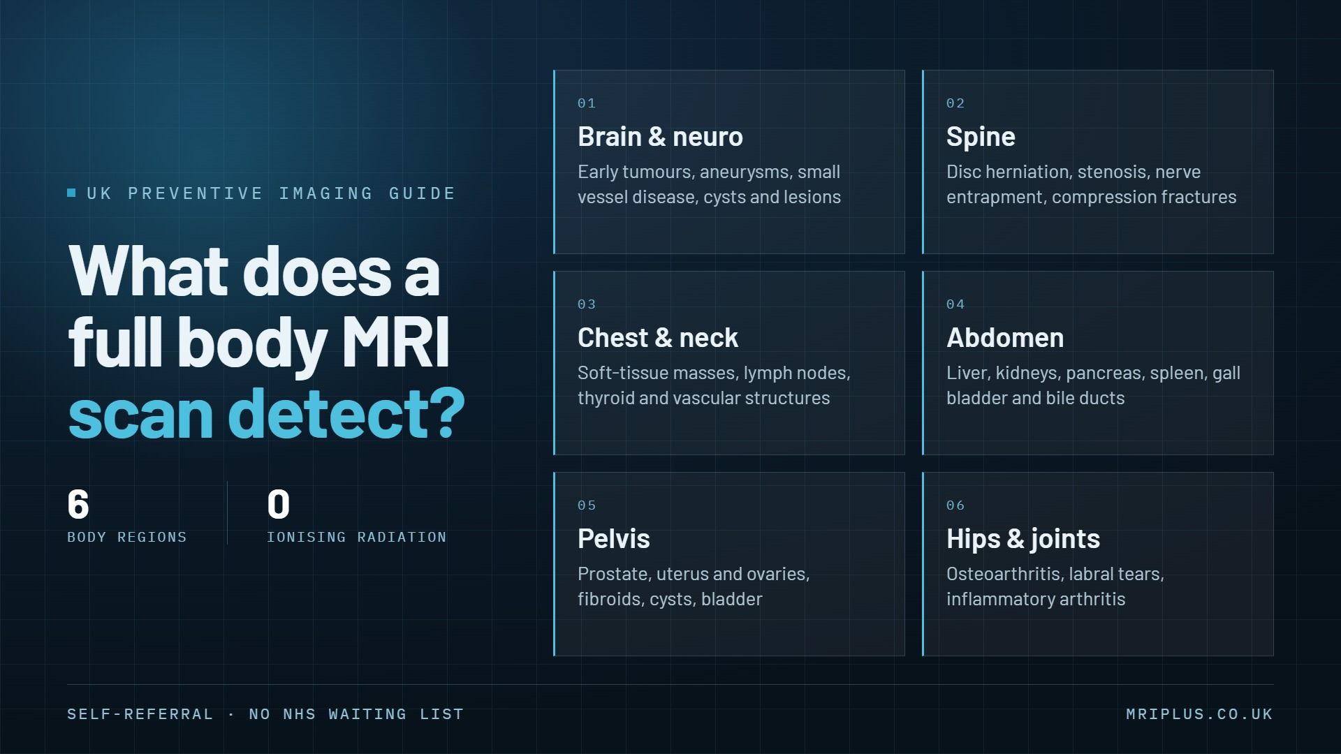 What Does a Full Body MRI Scan Detect