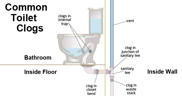 Bad Smell Coming From Toilet: 9 Most Common Causes & Solutions