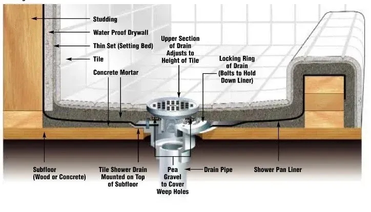 Guidelines For Action To Fix A Leaking Shower Pan Guidelines For Action To Fix A Leaking Shower Pan