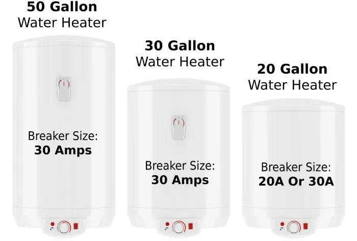 Tankless Water Heater Breaker Size: How Do I Choose The Best Size? Tankless Water Heater Breaker Size: How Do I Choose The Best Size?