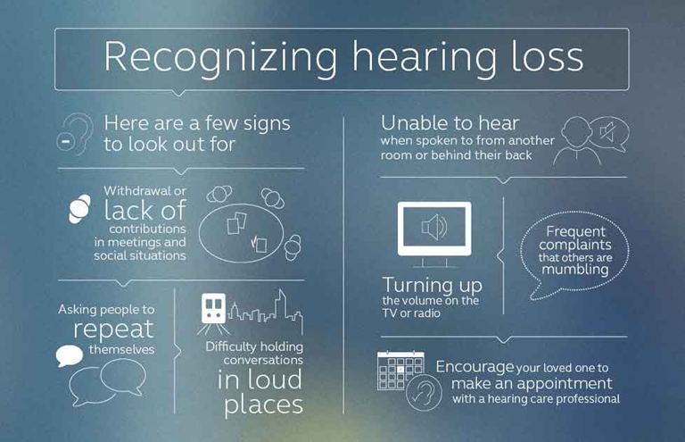 Infographic on recognizing hearing loss with signs, causes, and advice in white text on blue background