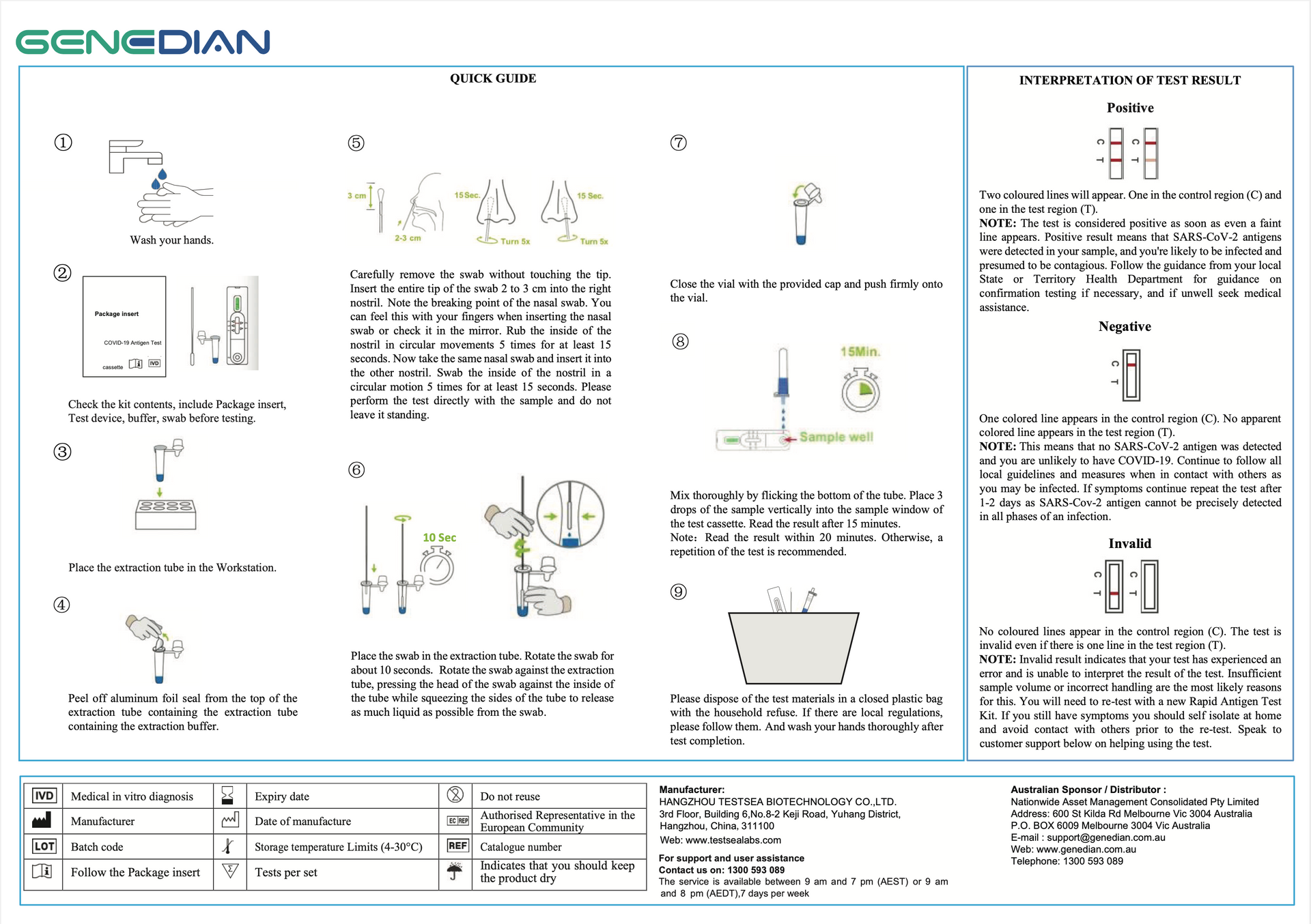 A diagram showing how to use a test kit.